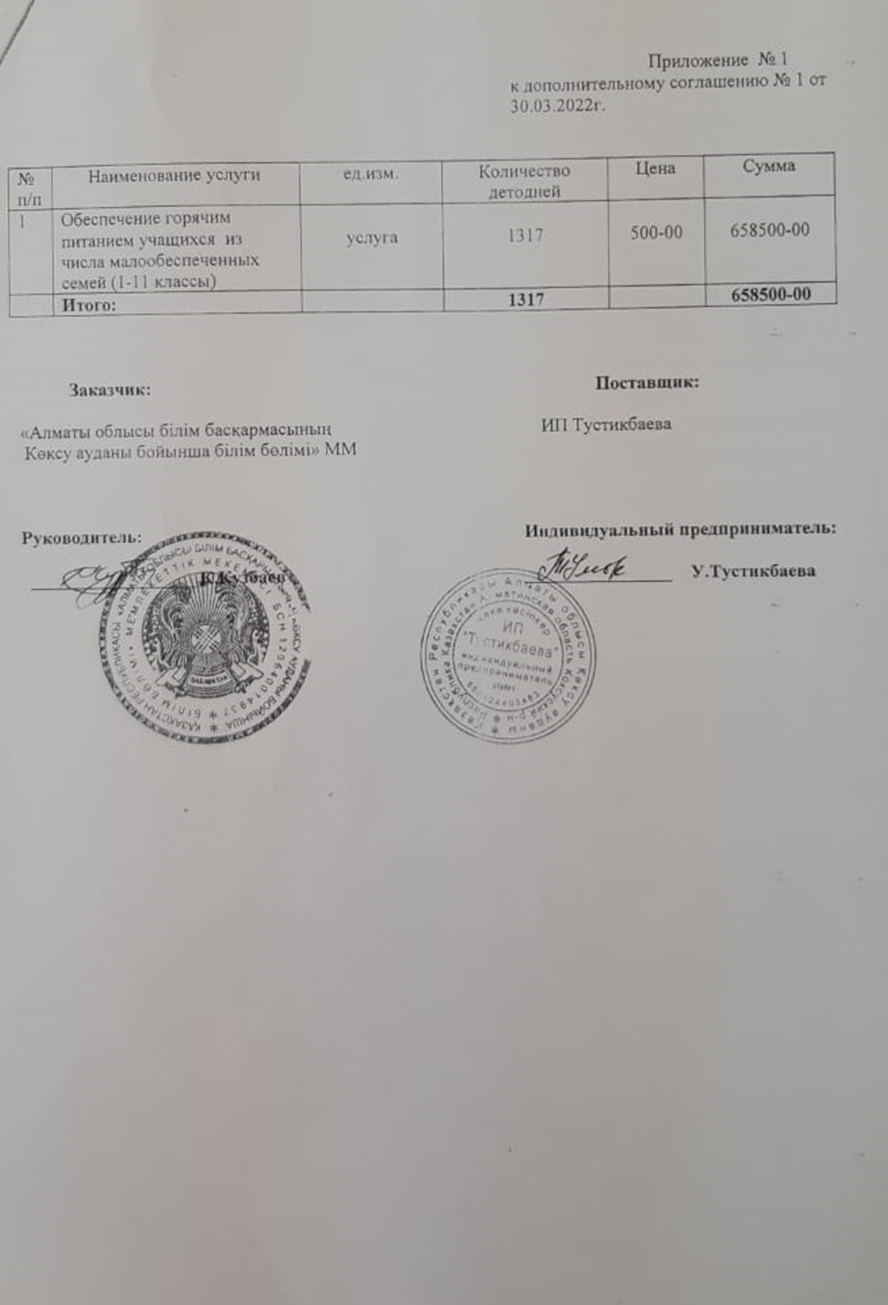 Ыстық тамақпен қамту бойынша анықтама