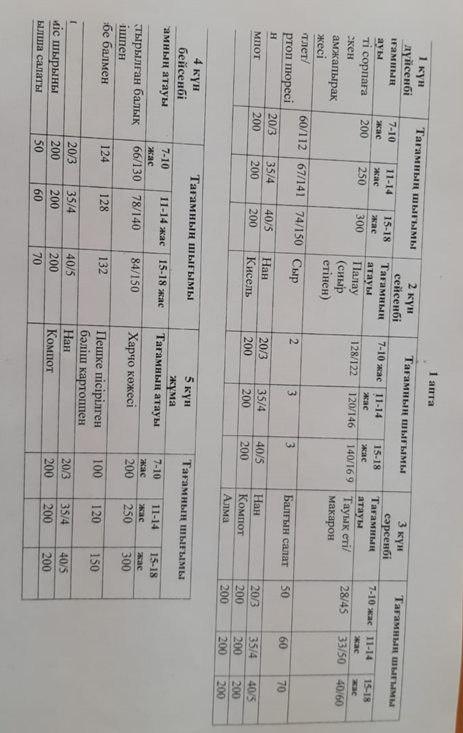 Апта бойынша күнделікті тағамның атауы және шығымы