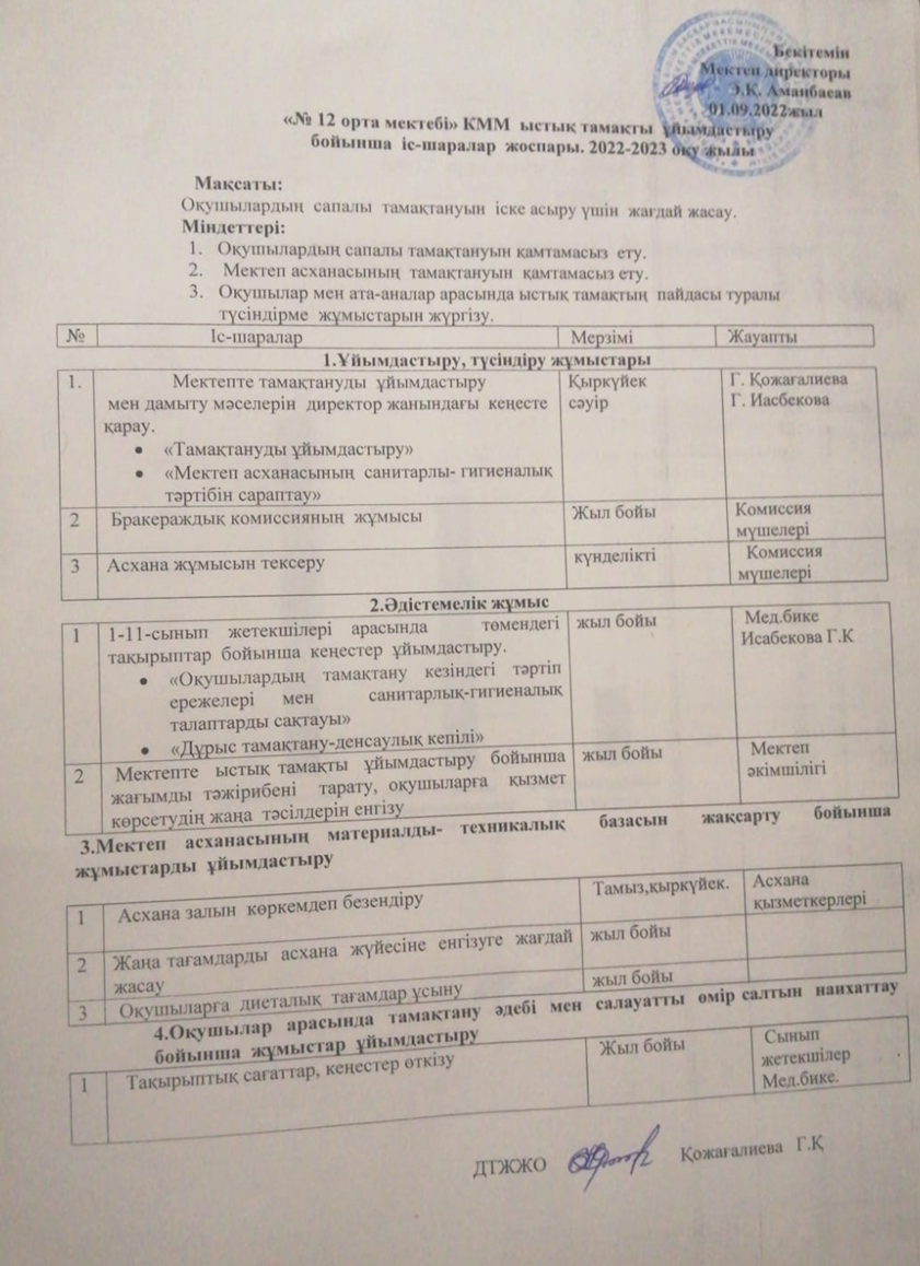 Ыстық тамақты ұйымдастыру бойынша іс-шаралар жоспары