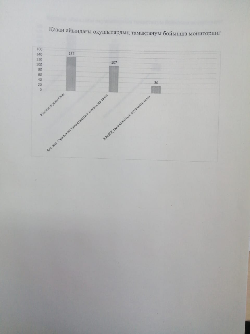 Қазан айындағы оқушылардың тамақтануы мониторингі