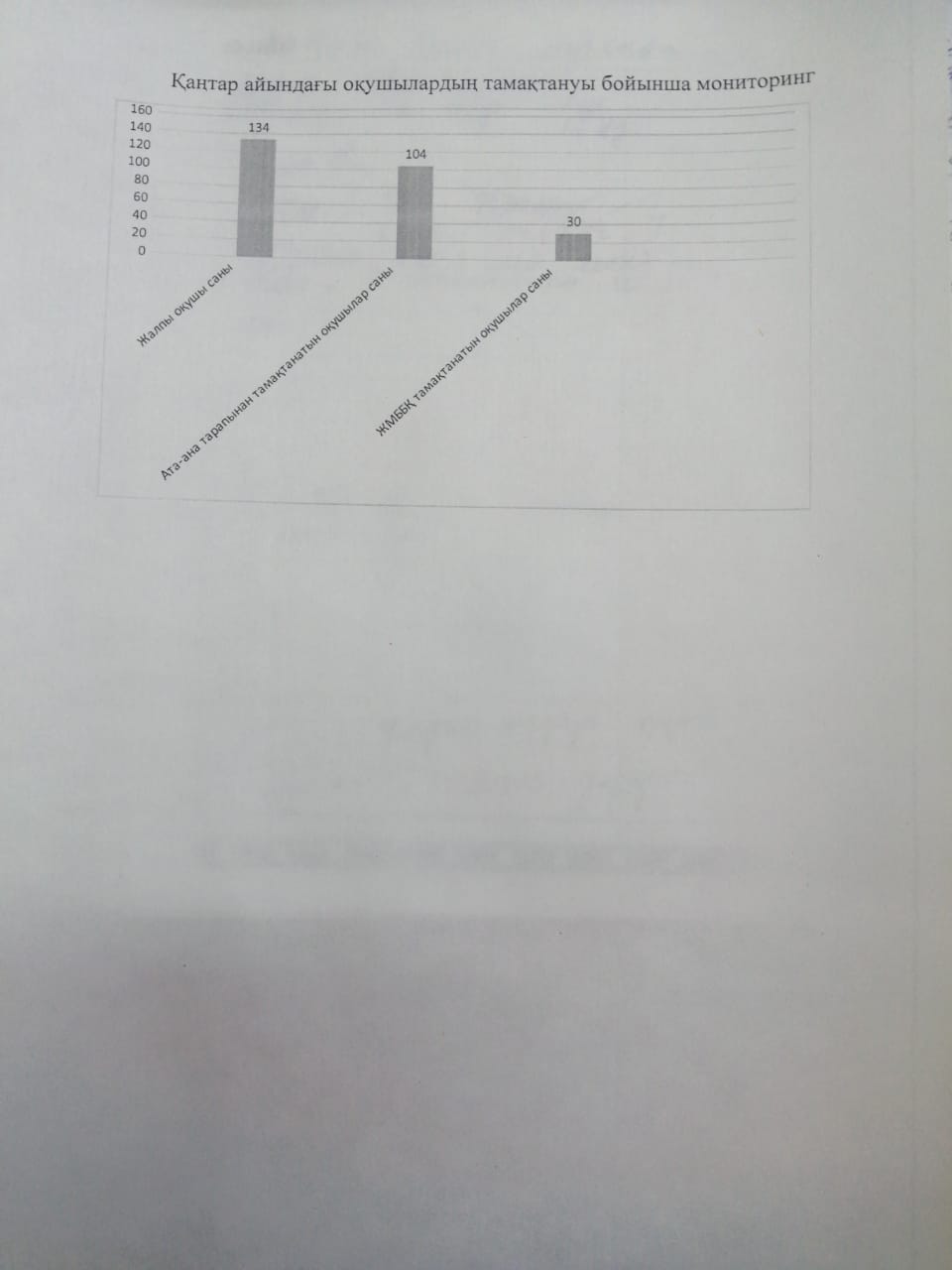 Қаңтар айындағы оқушылардың тақтақтануы бойынша мониторинг