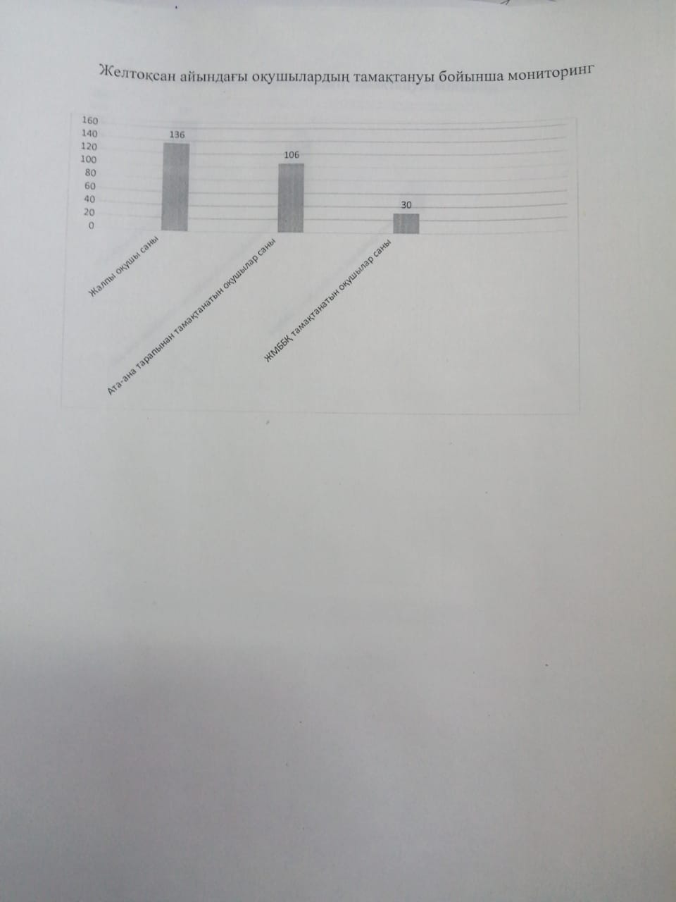 Желтоқсан айындағы оқушылардың тамақтану  мониторингі