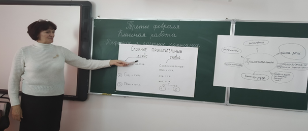 Іс-шара /Әдістемелік жұмыстар/